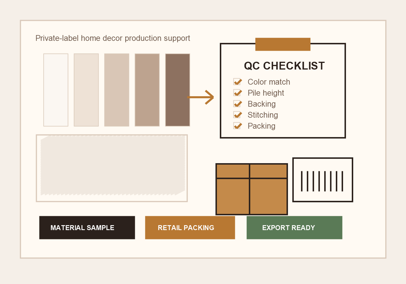 Cornovo Home factory quality control and packing